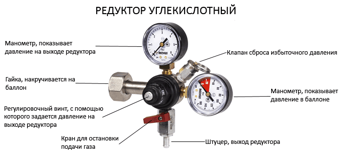 Какое давление в системе газа. Манометр для ацетиленового редуктора. Редуктор давления co2 что показывает манометр. Редуктор давления для баллона с углекислотой. Редуктор давления под манометр, никелированный 1" схема подключения.