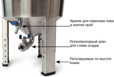 Коническое основание с краном для слива осадка