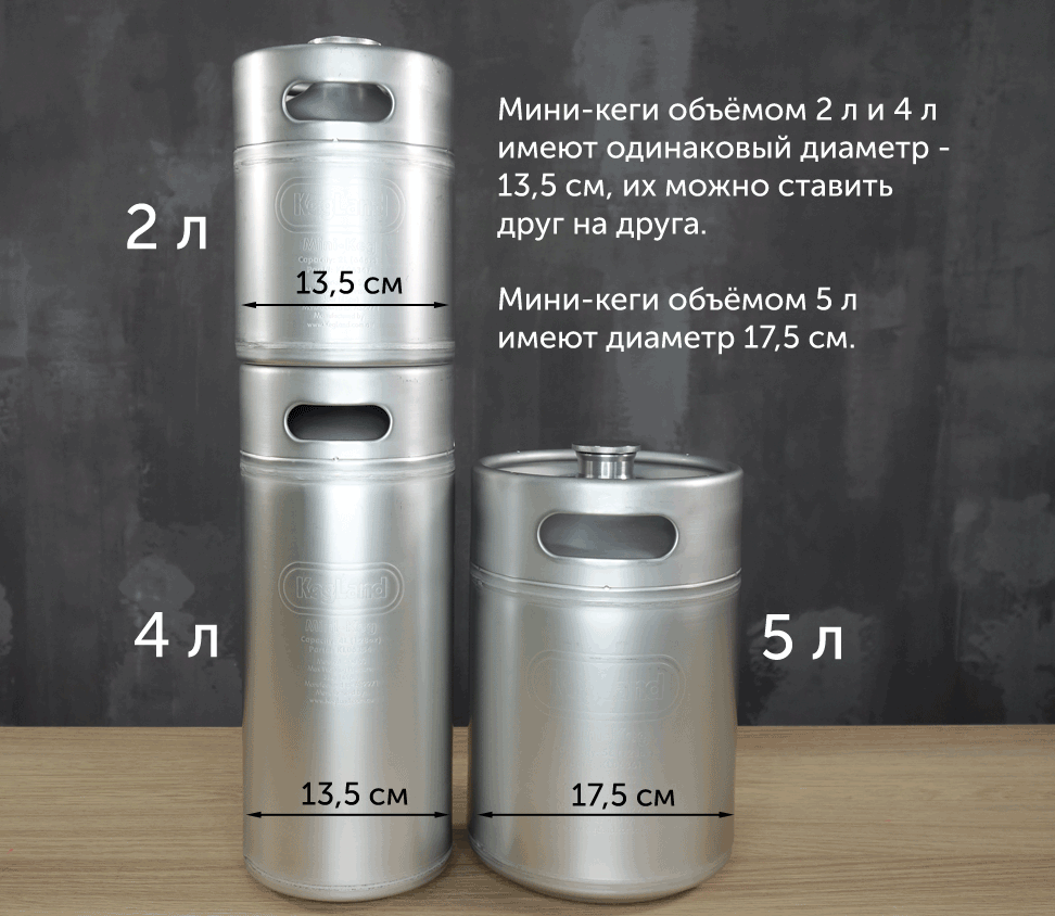 Мини-кег KegLand из нержавеющей стали, 2 л. Купить в интернет-магазине ...
