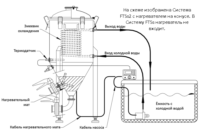 схема работы Системы поддержания температуры FTSS