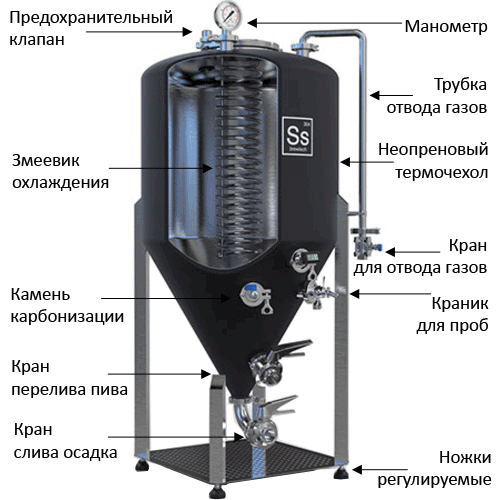 ЦКТ Unitank