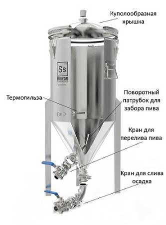 Ферментер Chronical