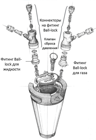 Фитинг ball-lock